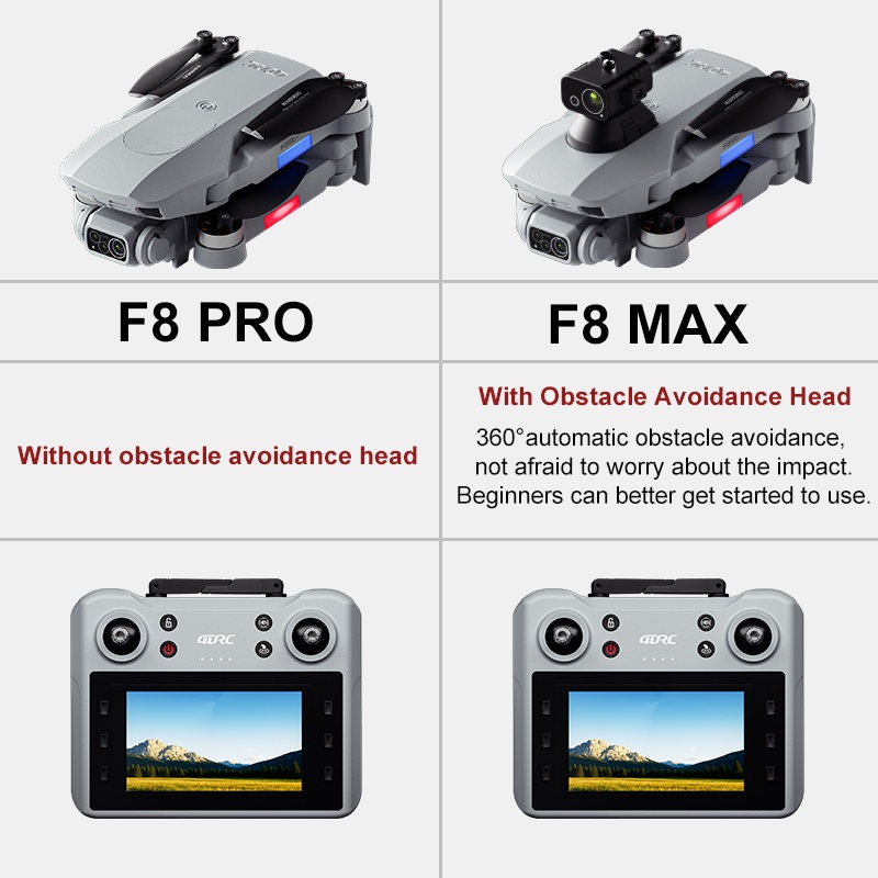 F8 MAX GPS Drone Professionale - Drone Camera 4K recensione e prezzo